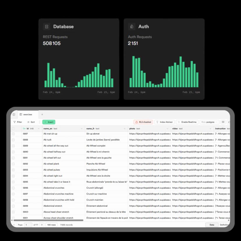 Database