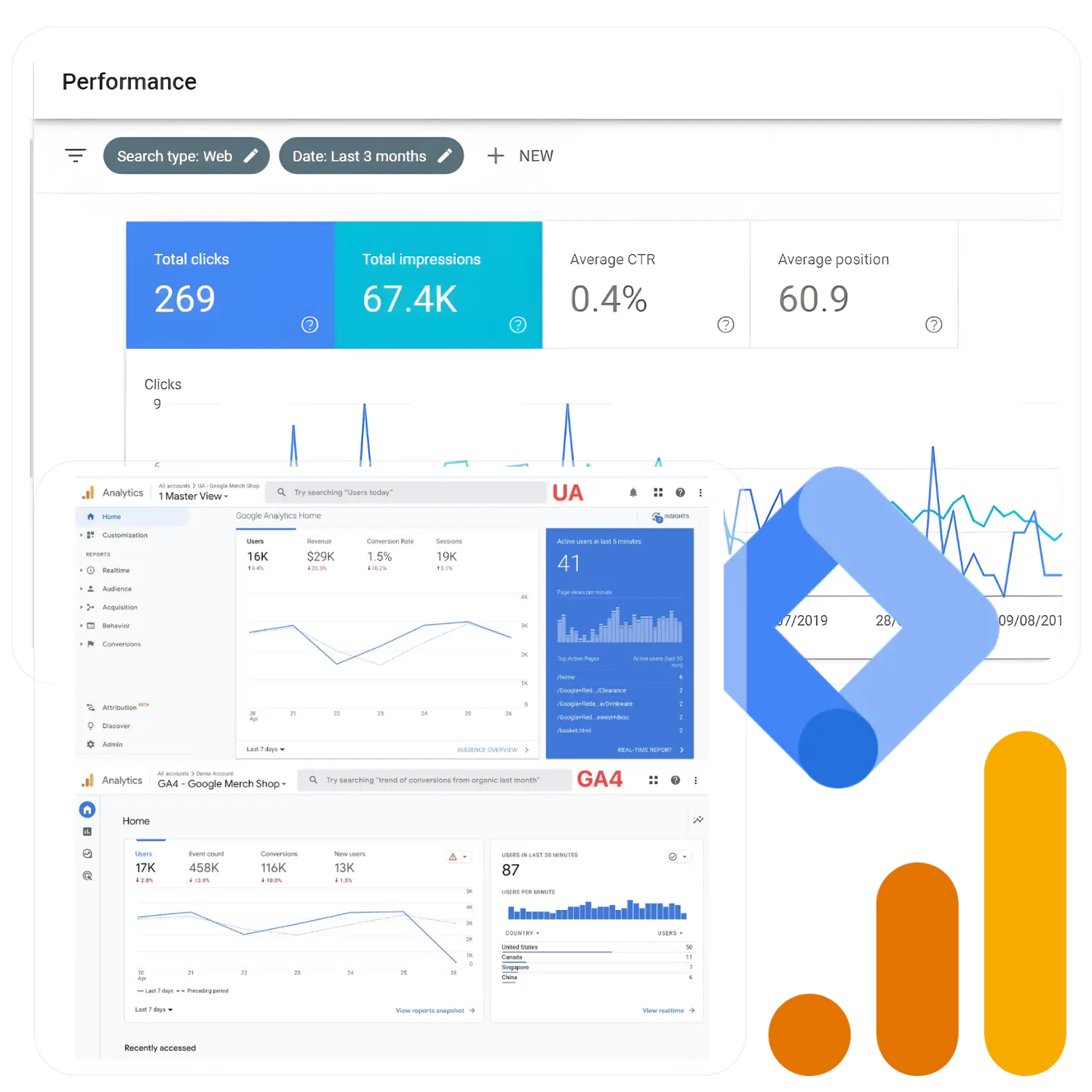 Connectivité et acquisition digitale