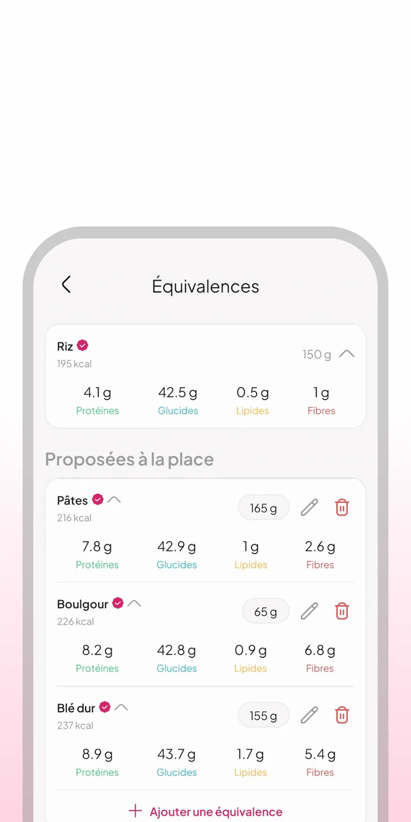 Équivalences d'aliments proposées à la place du riz dans WellMate