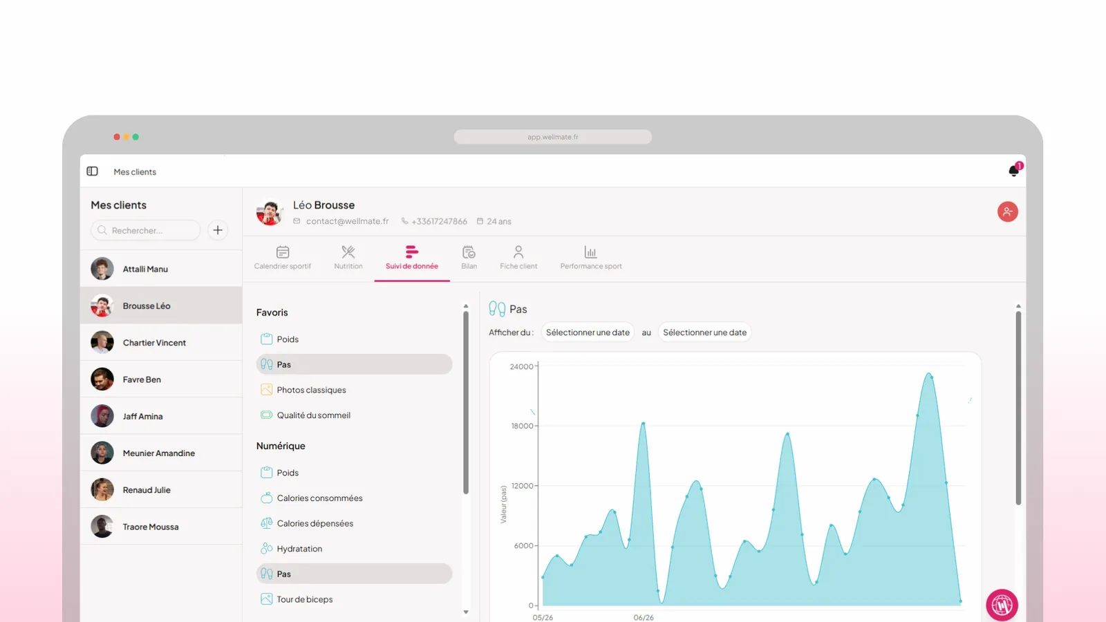 WellMate performance analysis charts